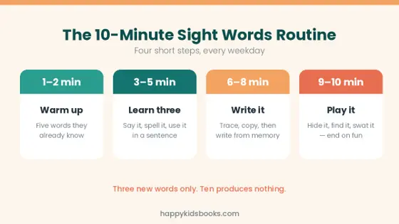 Ten minute daily sight words practice routine for children