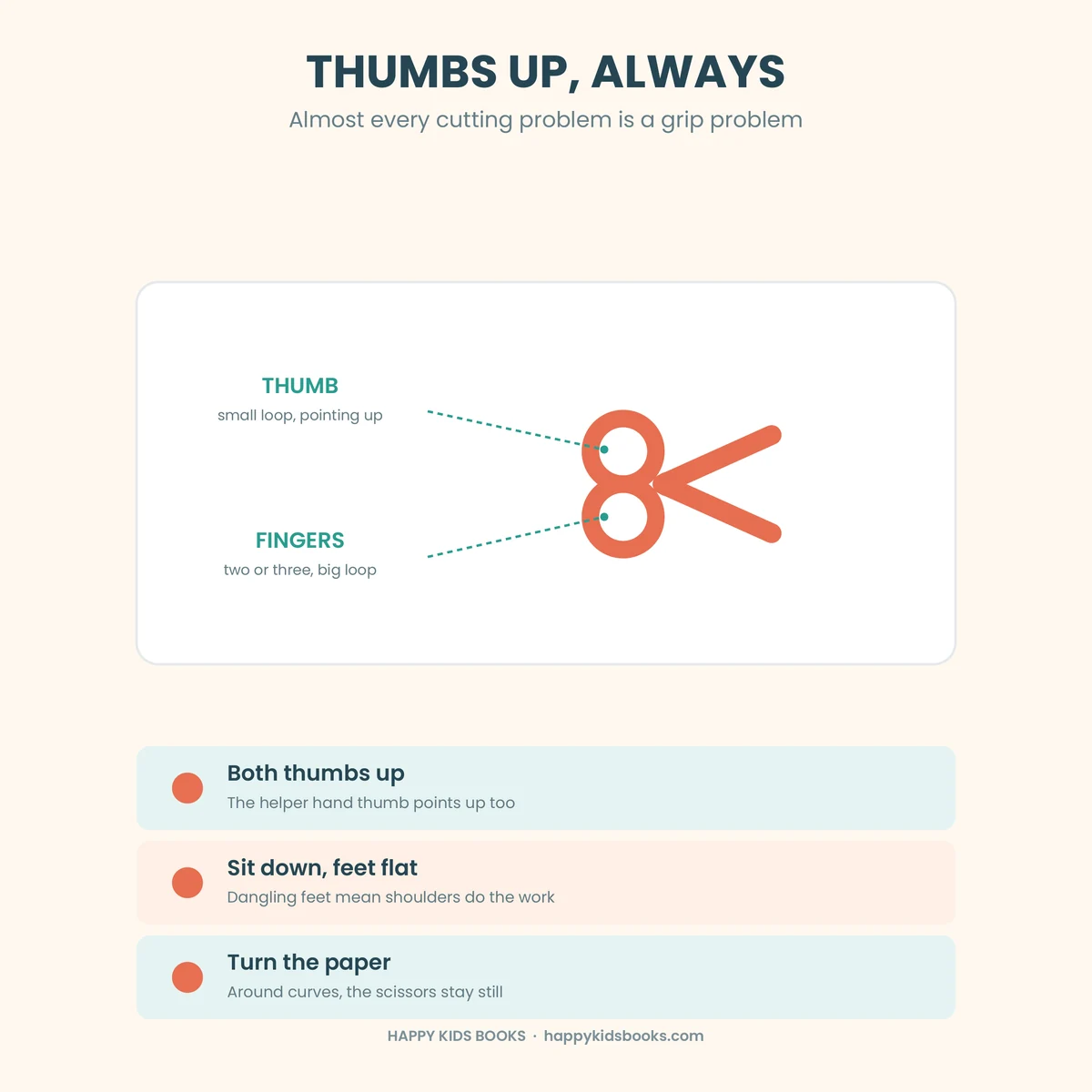 Correct scissor grip for preschoolers with thumb in the small loop pointing up