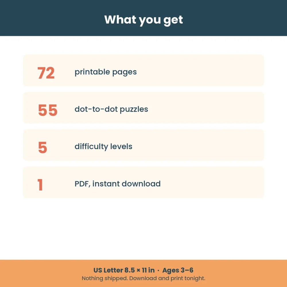 Dot to Dot 1-25 specifications: 72 printable pages, 55 puzzles, 5 difficulty levels, instant PDF