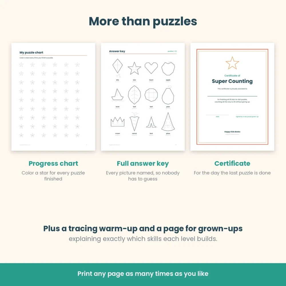Progress chart, answer key and certificate pages included in the dot to dot workbook