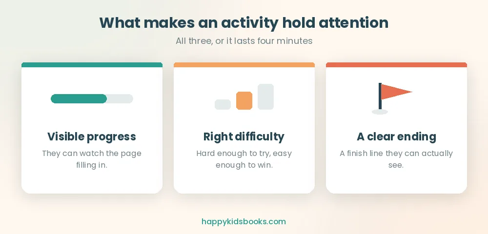 Three things that make a screen-free activity hold a child's attention: visible progress, right difficulty, and a clear ending